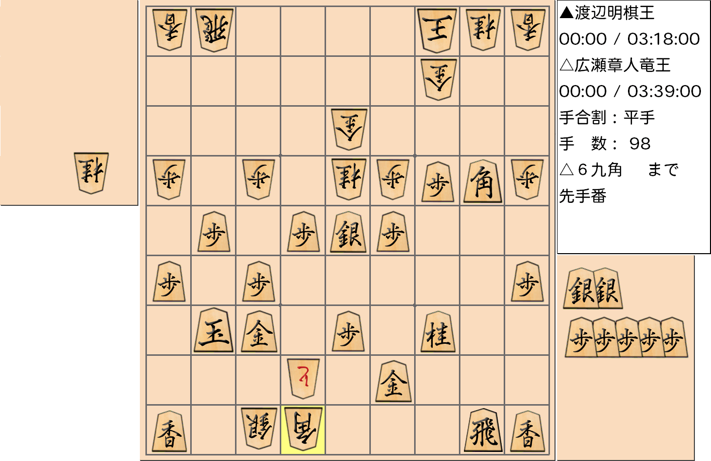活動歴および当時の関連ビジュアル記録